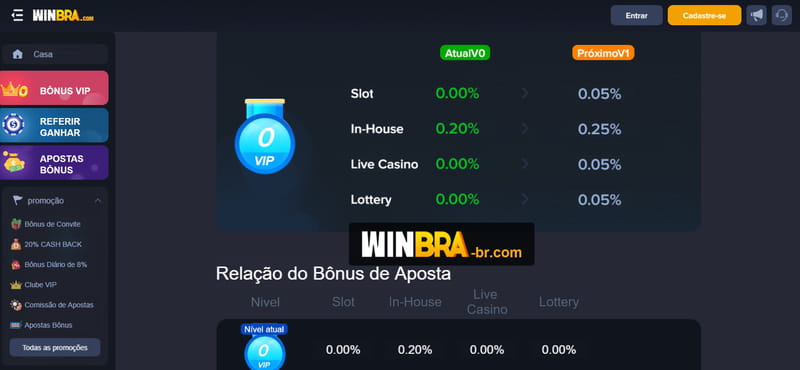 ver a tabela da série a